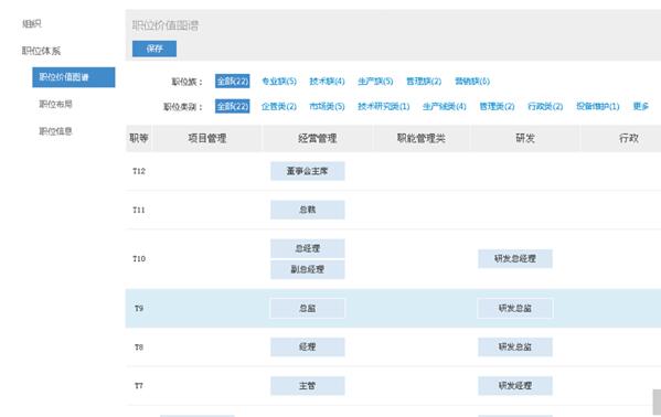 組織層級(jí).jpg