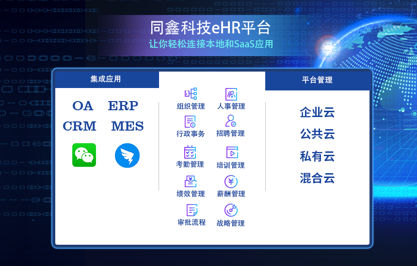 eHR人力資源系統(tǒng)